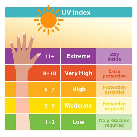 uv to tan ratings.